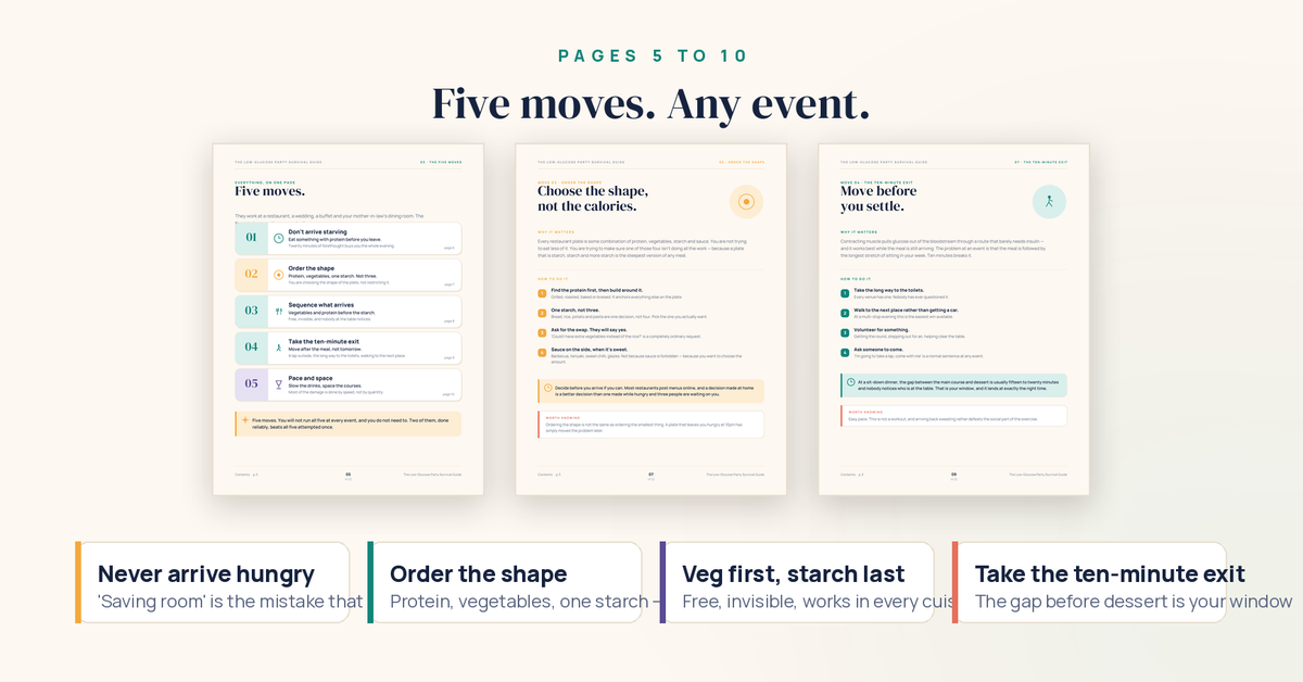 The Low-Glucose Party Survival Guide — 22-Page Interactive PDF