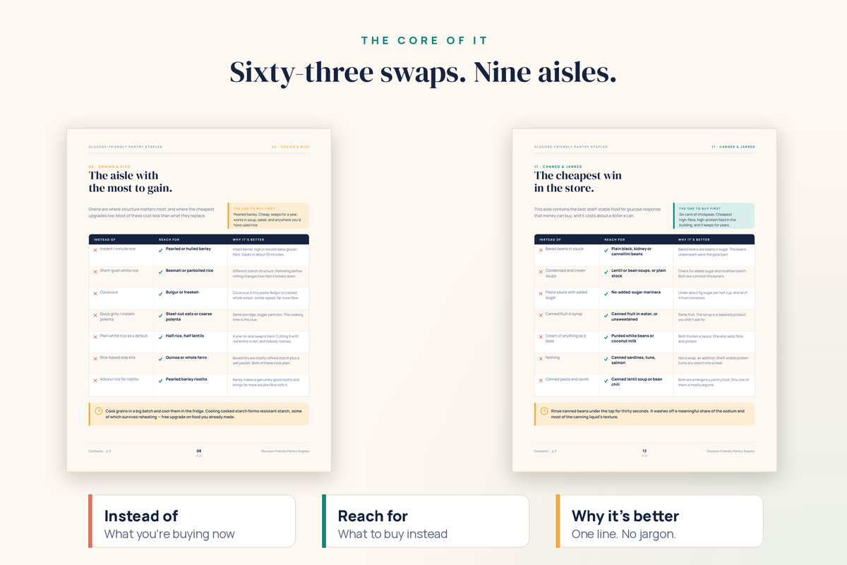 Glucose-Friendly Pantry Staples — 22-Page Interactive PDF Guide