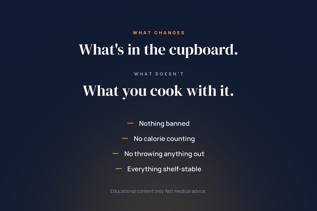 Glucose-Friendly Pantry Staples — 22-Page Interactive PDF Guide
