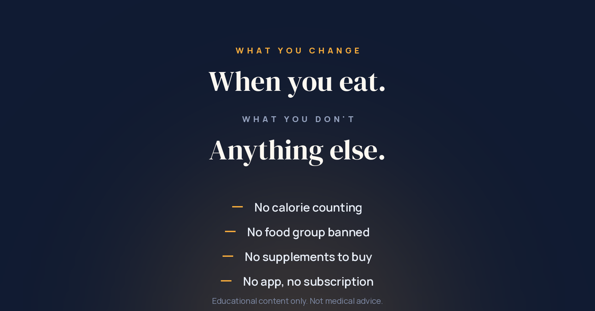 The Circadian Blood Sugar Reset — 22-Page Interactive PDF Guide